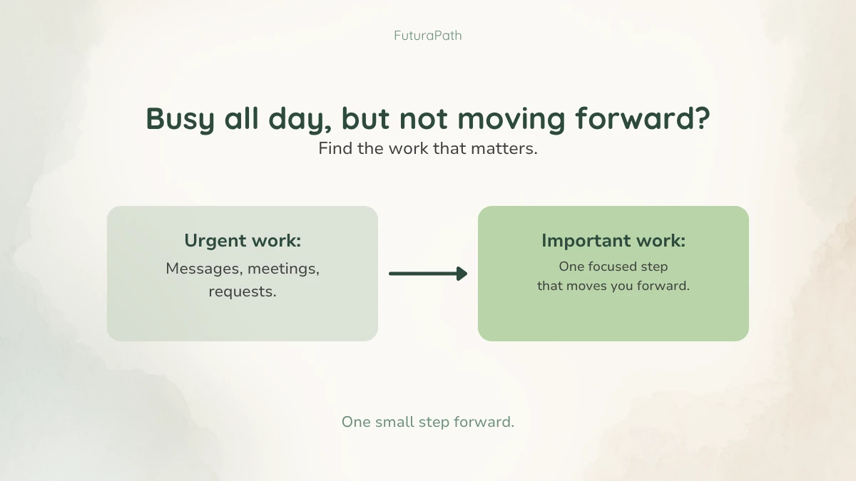 Urgent work such as messages, meetings, and requests shifting toward one focused step that moves important work forward.