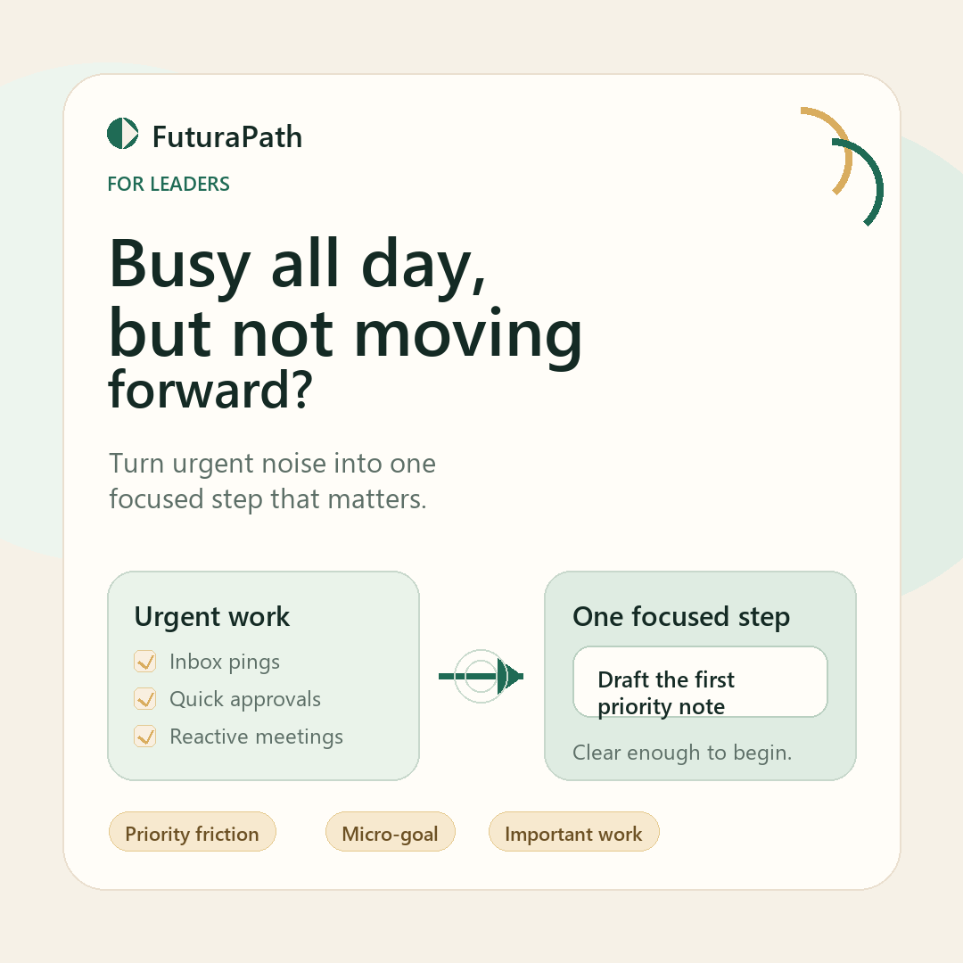 FuturaPath graphic showing urgent work being turned into one important focused step for busy leaders.
