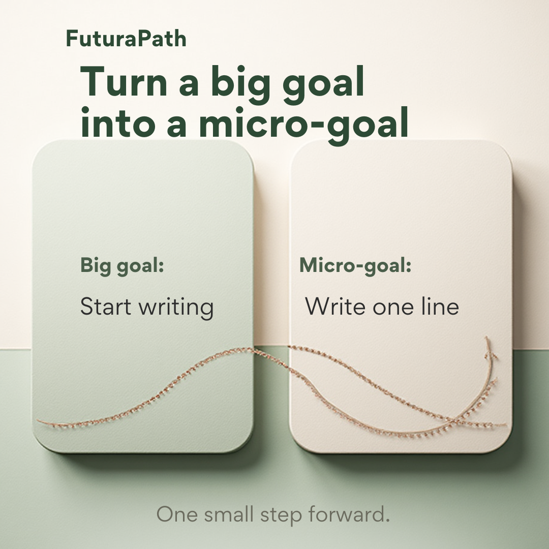 FuturaPath graphic showing a big goal being turned into one small micro-goal.